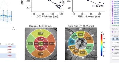 Reproducible publishing at the CONP: a first wired paper, a national cloud and a connected Portal